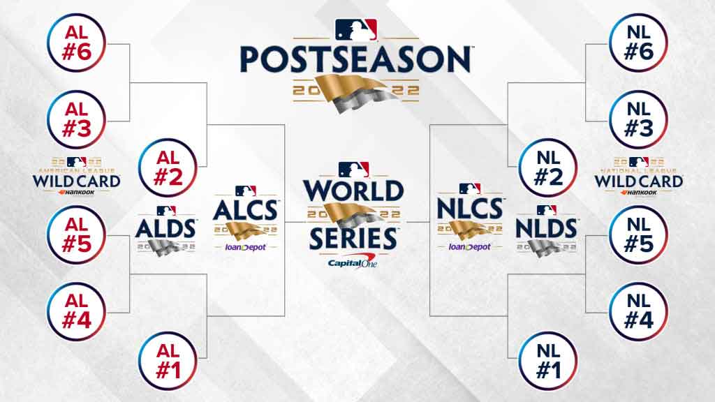 Apuestas MLB Playoffs post temporada 2022